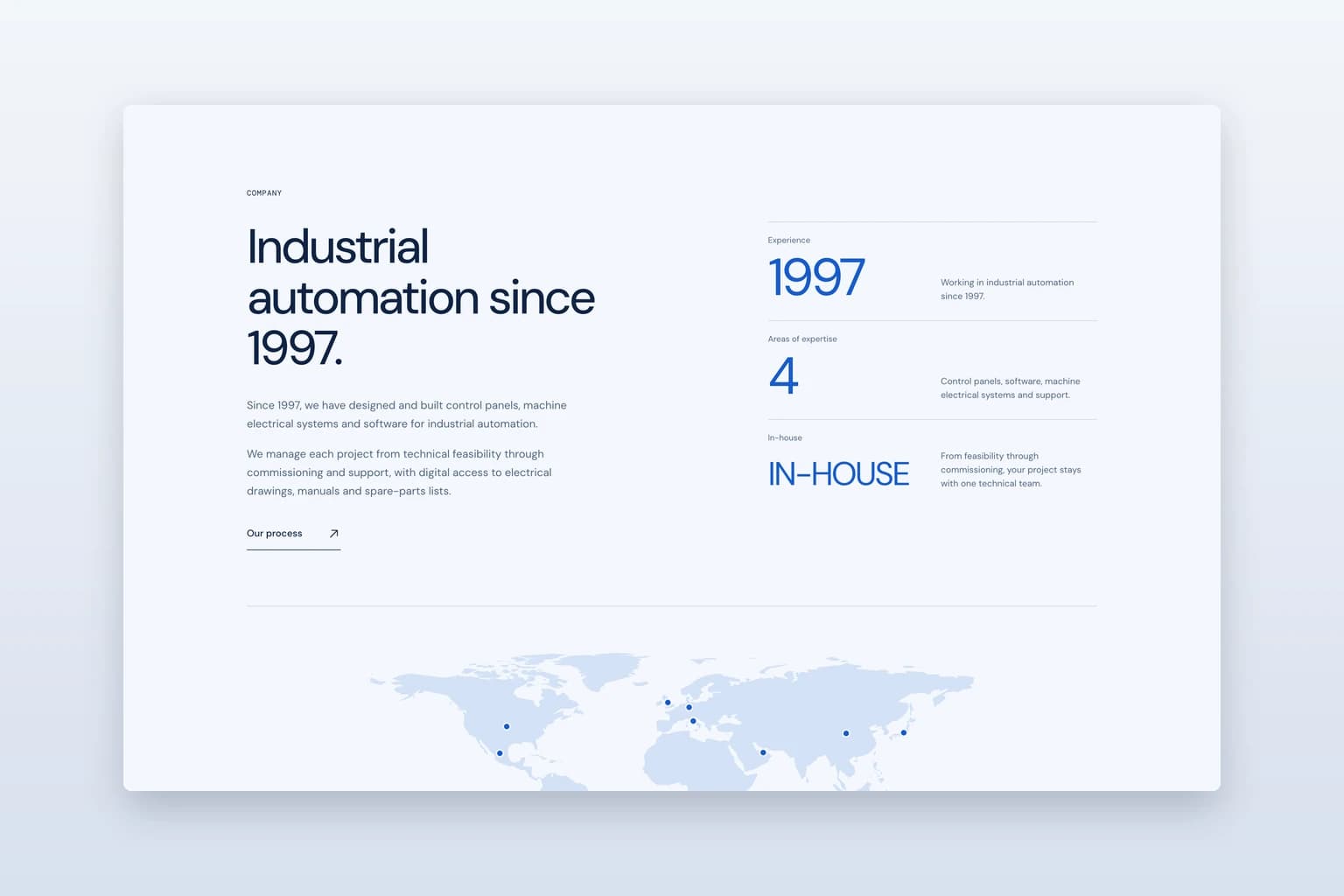DMZ Technology company section with the facts 1997, 4 and in-house